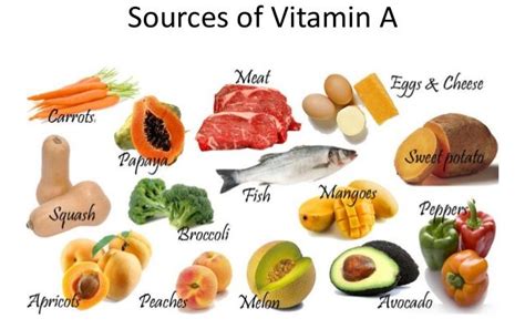 Whats The Connection Between Vitamin A And Beta Carotene Ufifas