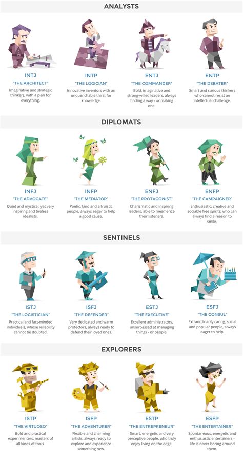 16 Myers Briggs Personality Types