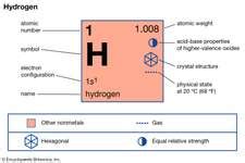 In the case of the hydrogen atom, the bohr radius of level n is. deuterium | Definition, Symbol, Production, & Facts ...