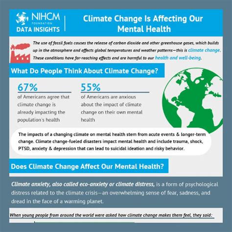 New Infographic Climate Change Is Affecting Our Mental Health