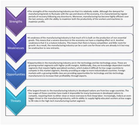 Here are the best swot analysis templates word that you can use for free. Picture - Word Document Swot Analysis Template, HD Png ...