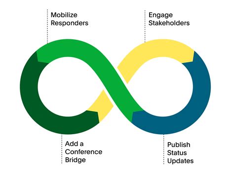 Intelligent Swarming Vs Tiered Support How Customer Service Teams Can