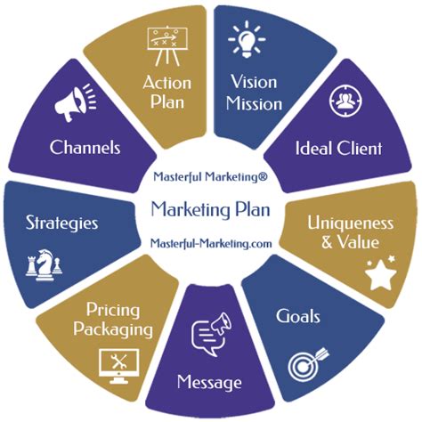 Small Business Marketing Agency Masterful Marketing®