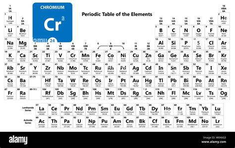 Chromium Cr Chemical Element Chromium Sign With Atomic Number