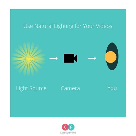 Video Tip You Can Totally Use Natural Lighting For Your Videos—as Long