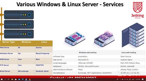 Windows Vs Linux Servers Difference Between Windows Linux Os