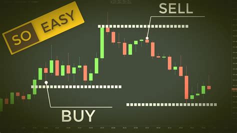 Forex And Cfd Trader Fast Scalping Forex Hedge Fund