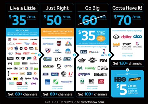 Want to switch to directv? AT&T's "$35" DirecTV streaming will cost $60 unless you ...