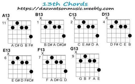 13th Guitar Chords And How They Are Made Guitar Chords Guitar Chord