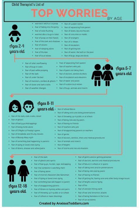 Child Therapists List Of Top Childhood Fears By Age Child Therapist