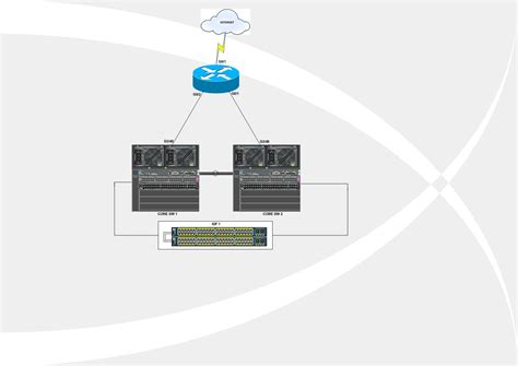Redundant Core Switches And Single Router Design Cisco Community