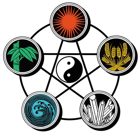 Five Element Theory | American Wudang