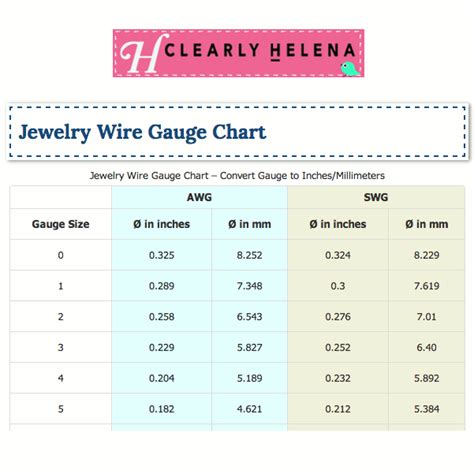 Wire Gauge Chart Conversion Table ・clearlyhelena