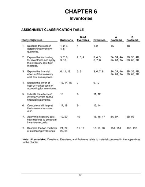 Unternehmensbewertung case by case : Kunci Jawaban Cost Accounting Chapter 18 - Guru Ilmu Sosial