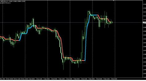 Trend Indicator For Gold Trading Mt4 Free