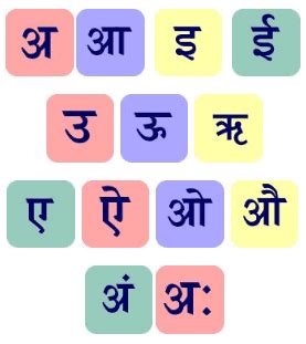 Varnamala Hindi Alphabet Vowels Vowels