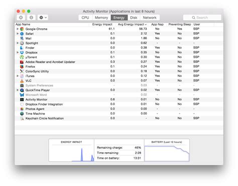 How To Open Task Manager In Mac Os X