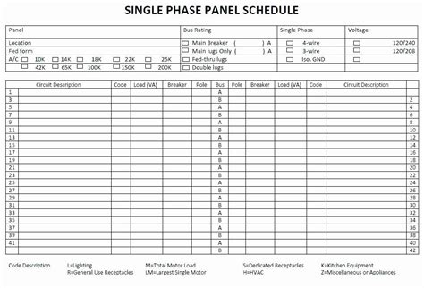 Electrical Panel List Template