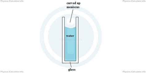 Water does not wet waxed surfaces because the cohesive forces within the drops are stronger than the adhesive forces between the drops and the wax. Physics Tutorial: Adhesive and Cohesive Forces. Surface ...