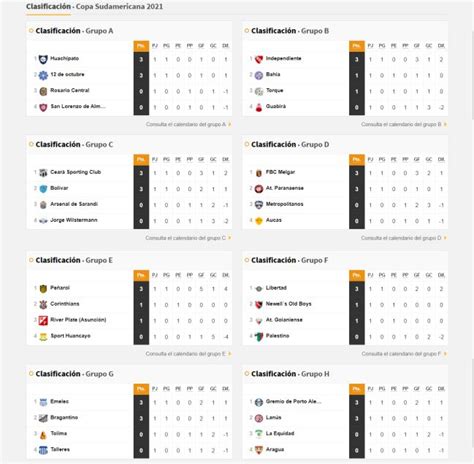 Últimas noticias de copa américa: Tabla De Posiciones Copa América 2021 - Posiciones Del ...