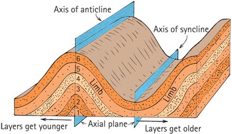 Rocks And Minerals And Plate Tectonics