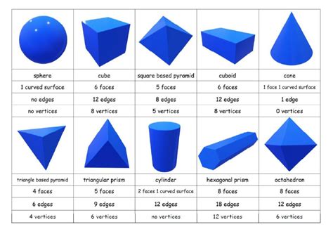 Pin By Tracy Benbow On Shapes Shapes Kindergarten Shapes Preschool