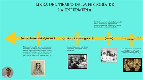Linea De Tiempo Historia De La Enfermeria Lineas De Tiempo Historia