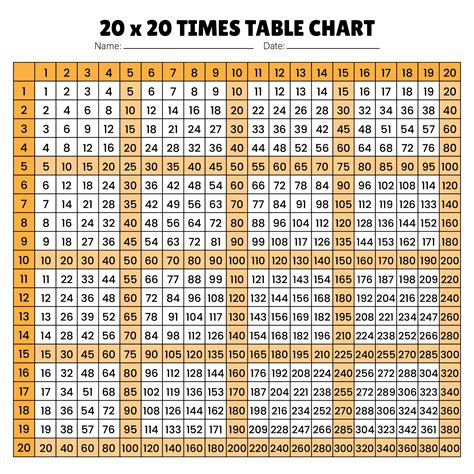 Printable Multiplication Table Chart Up To 20
