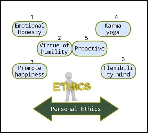 Personal Ethics All Guide With Example Influencing Factors