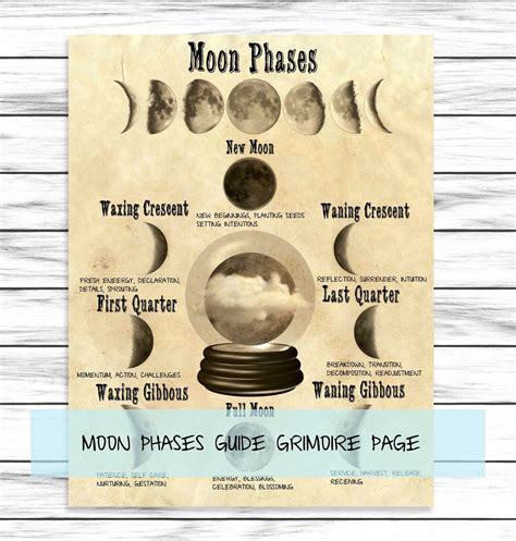 Moon Lunar Phases Guide Lunar Reference Page Basic Witchcraft