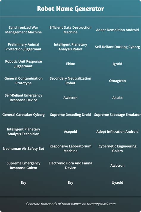 Robot Name Generator | 1000s of random robot names