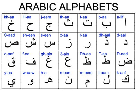 Learn Arabic Arabic Alphabet