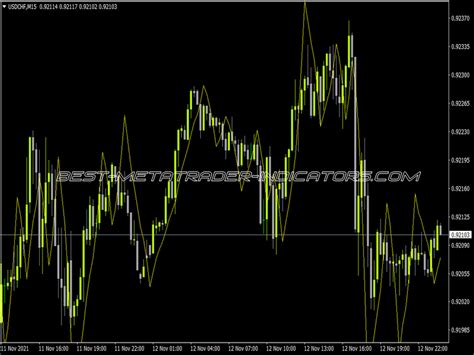 Valid Swing High Low Indicator ⋆ Top Mt5 Indicators Mq5 And Ex5 ⋆ Best