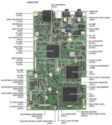Yo3hjv Icom Ic 7300 Thermal Dissipation Of The Fpga Chipset