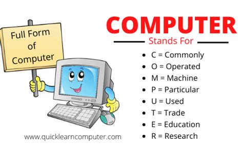Full Form Of Computer A To Z Computer Full Forms