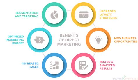 What Is Direct Marketing Benefits Examples And How To Setup