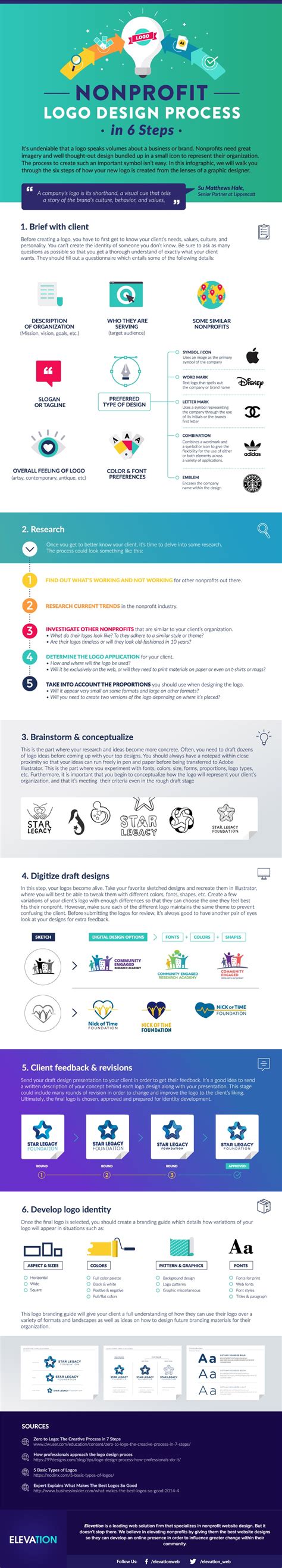 Nonprofit Logo Design Process [Infographic]