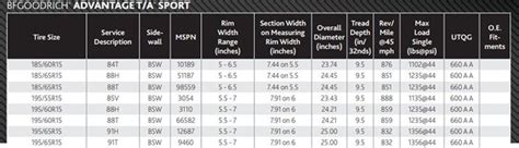 Tire Tread Wear Rating Chart