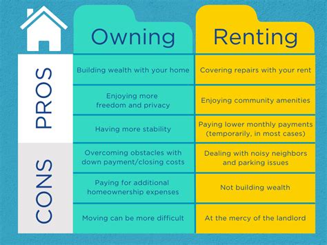 Renting Vs Buying A House Which Is Better Space Coast Credit Union