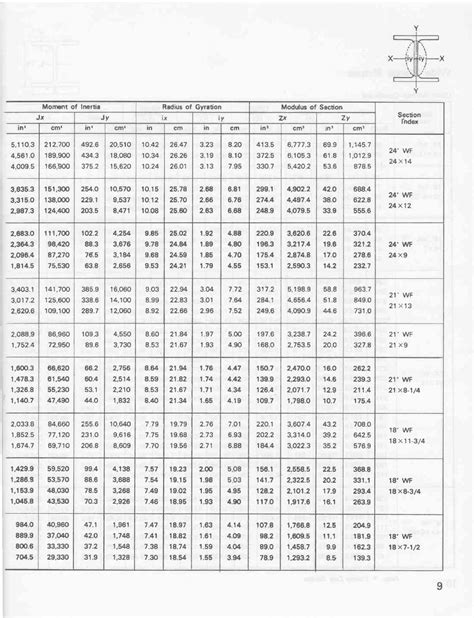 Tabel Profil Wf Daftar Baja Pdf Profil Wf Dengan Dimensi