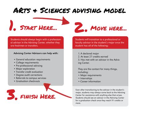 Our Advising Model Academic Advising Center University Of Nebraska