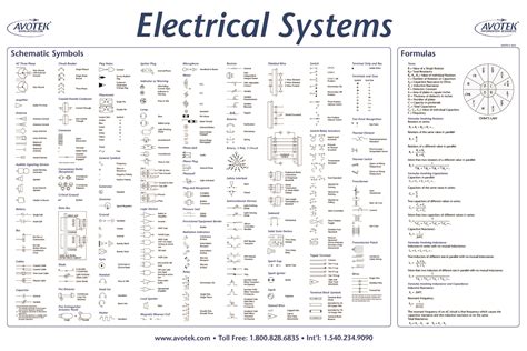 Electrical Formulas Chart Pdf Downtownitypod