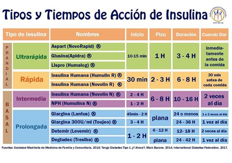 Diabetes Tipo 1 Ecuador Destacados Y Novedades Insulinas