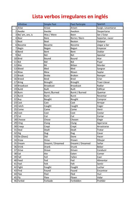 Lista Completa Verbos Irregulares En Inglés 249 Verbos irregulares