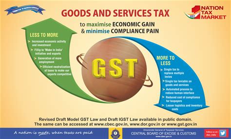 Supply of goods made outside malaysia; Home Page of Central Board of Indirect Taxes and Customs