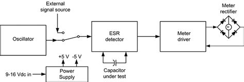 It measures the equivalent series resistance of the capacitor, almost independently of its capacitance. Build an ESR Meter for Your Test Bench | Nuts & Volts Magazine