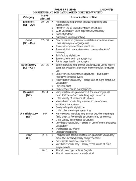 Marking Scheme Vocabulary Grammar