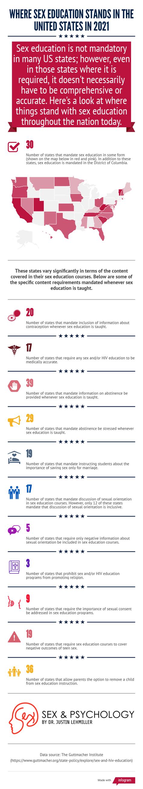 The State Of Sex Education In The United States In 2021 Infographic Sex And Psychology