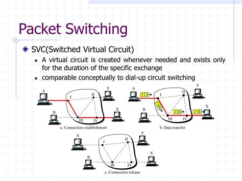 PPT - Circuit Switching PowerPoint Presentation, free download - ID:2994961