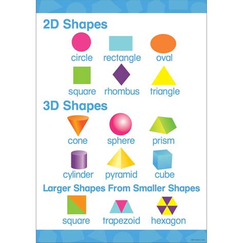 Early Learning Poster 2 D And 3 D Shapes 19 X 13 38 Bcp1844